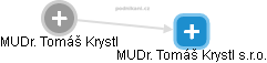 MUDr. Tomáš Krystl s.r.o. - náhled vizuálního zobrazení vztahů obchodního rejstříku