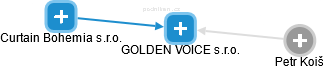 GOLDEN VOICE s.r.o. - náhled vizuálního zobrazení vztahů obchodního rejstříku