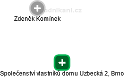 Společenství vlastníků domu Uzbecká 2, Brno - náhled vizuálního zobrazení vztahů obchodního rejstříku