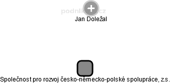 Společnost pro rozvoj česko-německo-polské spolupráce, z.s. - náhled vizuálního zobrazení vztahů obchodního rejstříku