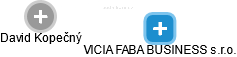 VICIA FABA BUSINESS s.r.o. - náhled vizuálního zobrazení vztahů obchodního rejstříku