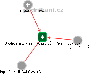 Společenství vlastníků pro dům Kryšpínova 567 , Praha IČO 02514273 -  Obchodní rejstřík firem | Kurzy.cz