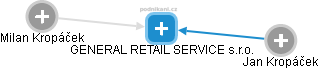 GENERAL RETAIL SERVICE s.r.o. - náhled vizuálního zobrazení vztahů obchodního rejstříku