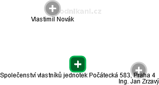 Společenství vlastníků jednotek Počátecká 583, Praha 4 - náhled vizuálního zobrazení vztahů obchodního rejstříku