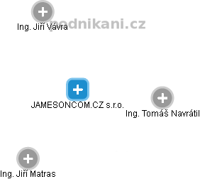 JAMESONCOM.CZ s.r.o. - náhled vizuálního zobrazení vztahů obchodního rejstříku