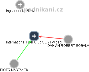 International Fuel Club SE v likvidaci - náhled vizuálního zobrazení vztahů obchodního rejstříku