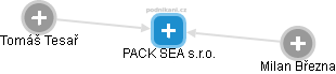 PACK SEA s.r.o. - náhled vizuálního zobrazení vztahů obchodního rejstříku