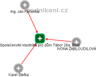 Společenství vlastníků pro dům Tábor 28a, Brno - náhled vizuálního zobrazení vztahů obchodního rejstříku