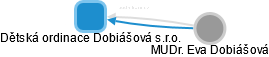 Dětská ordinace Dobiášová s.r.o. - náhled vizuálního zobrazení vztahů obchodního rejstříku