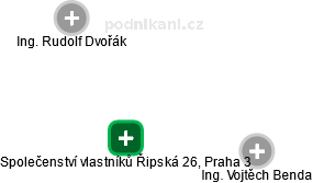 Společenství vlastníků Řipská 26, Praha 3 - náhled vizuálního zobrazení vztahů obchodního rejstříku