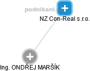 NZ Con-Real s.r.o. - náhled vizuálního zobrazení vztahů obchodního rejstříku
