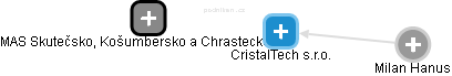 CristalTech s.r.o. - náhled vizuálního zobrazení vztahů obchodního rejstříku
