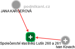 Společenství vlastníků Lutín 260 a 261 - náhled vizuálního zobrazení vztahů obchodního rejstříku