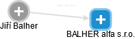 BALHER alfa s.r.o. - náhled vizuálního zobrazení vztahů obchodního rejstříku