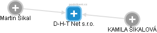 D-H-T Net s.r.o. - náhled vizuálního zobrazení vztahů obchodního rejstříku