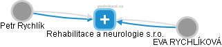 Rehabilitace a neurologie s.r.o. - náhled vizuálního zobrazení vztahů obchodního rejstříku