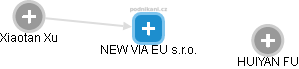NEW VIA EU s.r.o. - náhled vizuálního zobrazení vztahů obchodního rejstříku