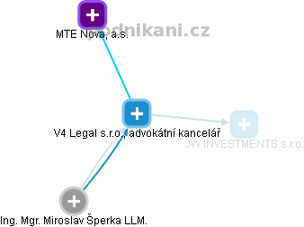 V4 Legal s.r.o., advokátní kancelář , Ostrava IČO 02565269 - Obchodní  rejstřík firem | Kurzy.cz
