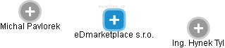 eDmarketplace  s.r.o. - náhled vizuálního zobrazení vztahů obchodního rejstříku
