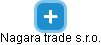 Nagara trade s.r.o. - náhled vizuálního zobrazení vztahů obchodního rejstříku