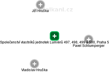 Společenství vlastníků jednotek Lumiérů 497, 498, 499 a 500, Praha 5 - náhled vizuálního zobrazení vztahů obchodního rejstříku
