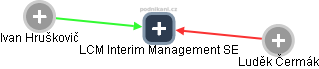 LCM Interim Management SE - náhled vizuálního zobrazení vztahů obchodního rejstříku