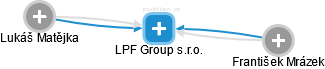 LPF Group s.r.o. - náhled vizuálního zobrazení vztahů obchodního rejstříku