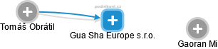 Gua Sha Europe s.r.o. - náhled vizuálního zobrazení vztahů obchodního rejstříku
