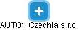 AUTO1 Czechia s.r.o. - náhled vizuálního zobrazení vztahů obchodního rejstříku