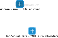 IndiVidual Car GROUP s.r.o. 