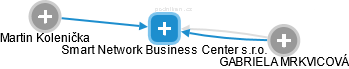 Smart Network Business Center s.r.o. - náhled vizuálního zobrazení vztahů obchodního rejstříku