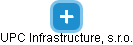 UPC Infrastructure, s.r.o. - náhled vizuálního zobrazení vztahů obchodního rejstříku