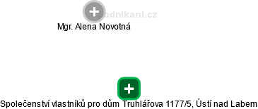 Společenství vlastníků pro dům Truhlářova 1177/5, Ústí nad Labem - náhled vizuálního zobrazení vztahů obchodního rejstříku