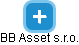 BB Asset s.r.o. - náhled vizuálního zobrazení vztahů obchodního rejstříku