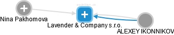 Lavender & Company s.r.o. - náhled vizuálního zobrazení vztahů obchodního rejstříku