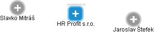 HR Profit s.r.o. - náhled vizuálního zobrazení vztahů obchodního rejstříku