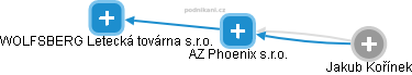 AZ Phoenix s.r.o. - náhled vizuálního zobrazení vztahů obchodního rejstříku