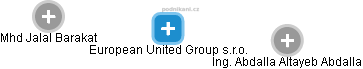 European United Group s.r.o. - náhled vizuálního zobrazení vztahů obchodního rejstříku