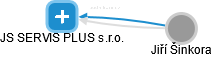 JS SERVIS PLUS s.r.o. - náhled vizuálního zobrazení vztahů obchodního rejstříku