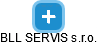 BLL SERVIS s.r.o. - náhled vizuálního zobrazení vztahů obchodního rejstříku