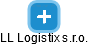 LL Logistix s.r.o. - náhled vizuálního zobrazení vztahů obchodního rejstříku