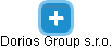 Dorios Group s.r.o. - náhled vizuálního zobrazení vztahů obchodního rejstříku