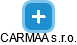 CARMAA s.r.o. - náhled vizuálního zobrazení vztahů obchodního rejstříku