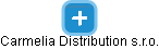 Carmelia Distribution s.r.o. - náhled vizuálního zobrazení vztahů obchodního rejstříku