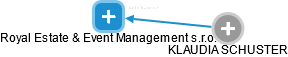 Royal Estate & Event Management s.r.o. - náhled vizuálního zobrazení vztahů obchodního rejstříku
