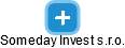 Someday Invest s.r.o. - náhled vizuálního zobrazení vztahů obchodního rejstříku