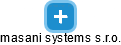 masani systems s.r.o. - náhled vizuálního zobrazení vztahů obchodního rejstříku