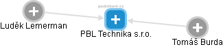 PBL Technika s.r.o. - náhled vizuálního zobrazení vztahů obchodního rejstříku