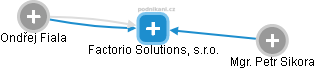 Factorio Solutions, s.r.o. - náhled vizuálního zobrazení vztahů obchodního rejstříku