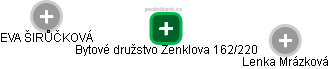 Bytové družstvo Zenklova 162/220 - náhled vizuálního zobrazení vztahů obchodního rejstříku